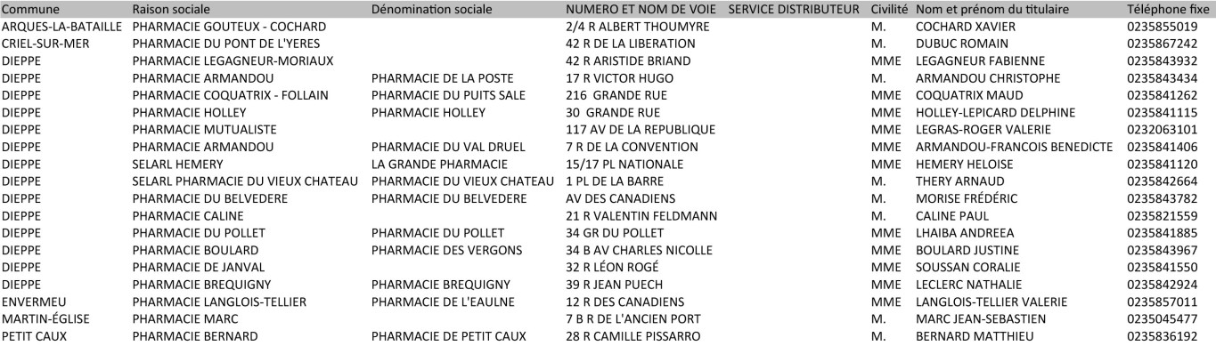 Pharmacies-10-km-1